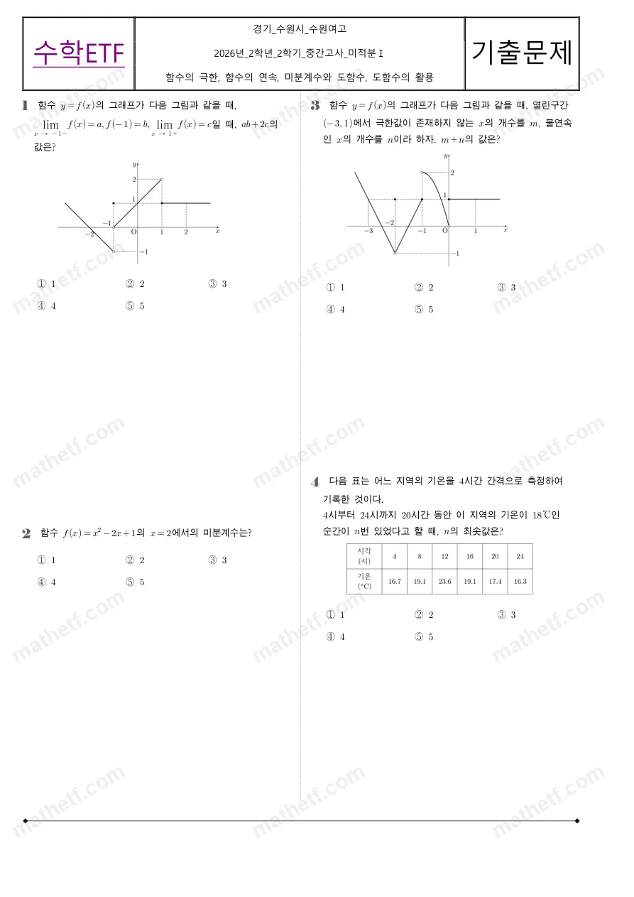 수원여자고등학교 2026년 2학년 2학기 중간고사 미적분I 수학 기출문제 미리보기 1페이지