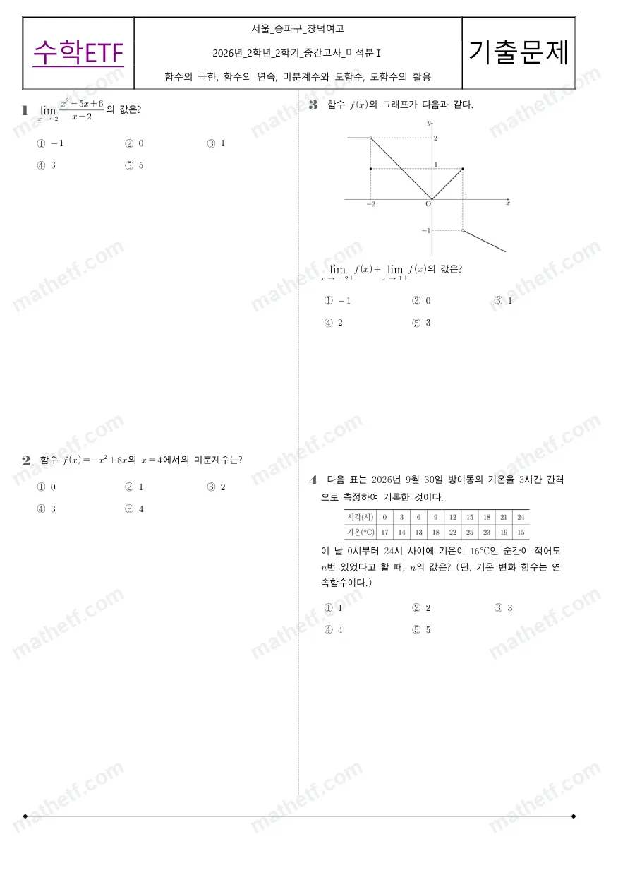 창덕여자고등학교 2026년 2학년 2학기 중간고사 미적분I 수학 기출문제 미리보기 1페이지