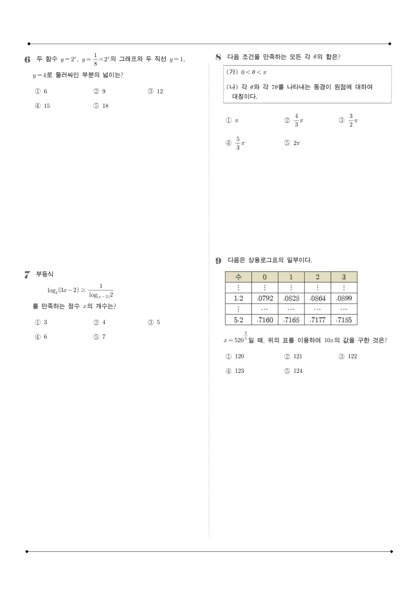 경기여자고등학교 2024년 2학년 1학기 중간고사 대수 수학 기출문제 미리보기 2페이지